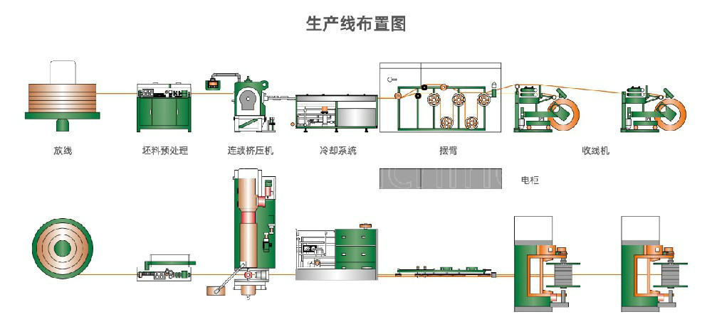 扁铜带连续挤压生产线